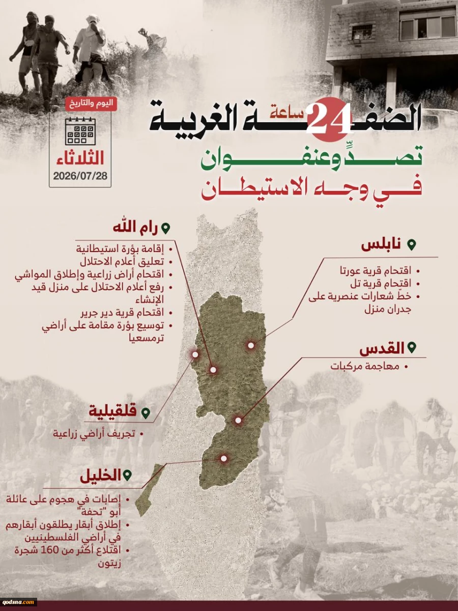 منابع آماری فلسطینی منتشر کردند؛نقشه درگیریها و حملات علیه کرانه باختری در 24 ساعت گذشته/ تقابل گسترده مردمی با تعرضات صهیونیستها+ عکس 2