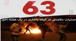 گزارش مرکز پژوهشی آماری معطی از آخرین تحولات کرانه باختری؛

63 عملیات مقاومتی در یک هفته اخیر/ ثبت میانگین 9 عملیات در هر روز+ نمودار 2