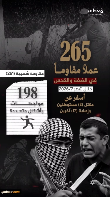 گزارش مرکز آماری پژوهشی معطی از تحولات کرانه باختری؛265 عملیاتهای مقاومتی در ماه جولای 2026/ ثبت میانگین 9 عملیات در هر روز 2