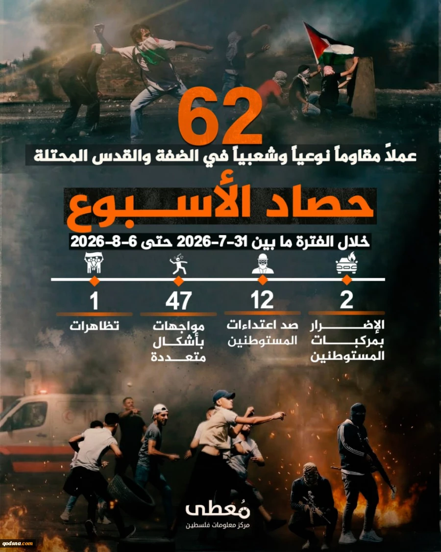 گزارش مرکز پژوهشی آماری معطی از آخرین تحولات کرانه باختری؛62 عملیات مقاومتی در یک هفته اخیر/ ثبت میانگین 9 عملیات در هر روز+ نمودار 3