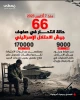 منابع عبری اذعان کردند؛

تشدید بحران خودکشی نظامیان صهیونی از آغاز عملیات طوفان الاقصی/ 17 هزار نظامی خواستار دریافت خدمات روانپزشکی شدند 3