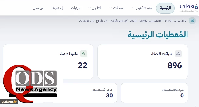 مرکز پژوهشی معطی منتشر کرد؛

22 عملیات مقاومتی در کرانه باختری در 24 ساعت اخیر/ تمرکز عملیات‌ها در رام‌الله و نابلس+ نمودار 2