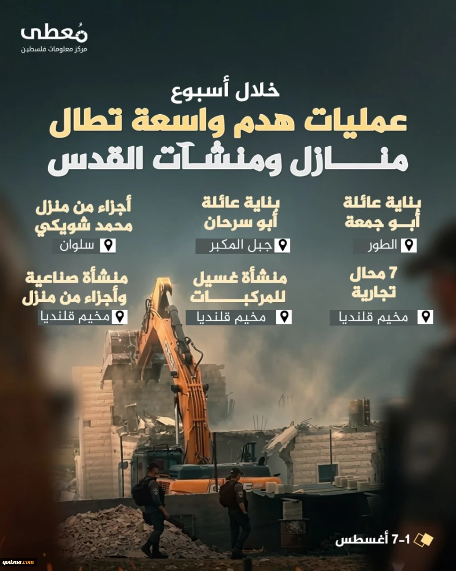 عملیات تخریب گسترده رژیم صهیونی در قدس اشغالی طی یک هفته اخیر 3
