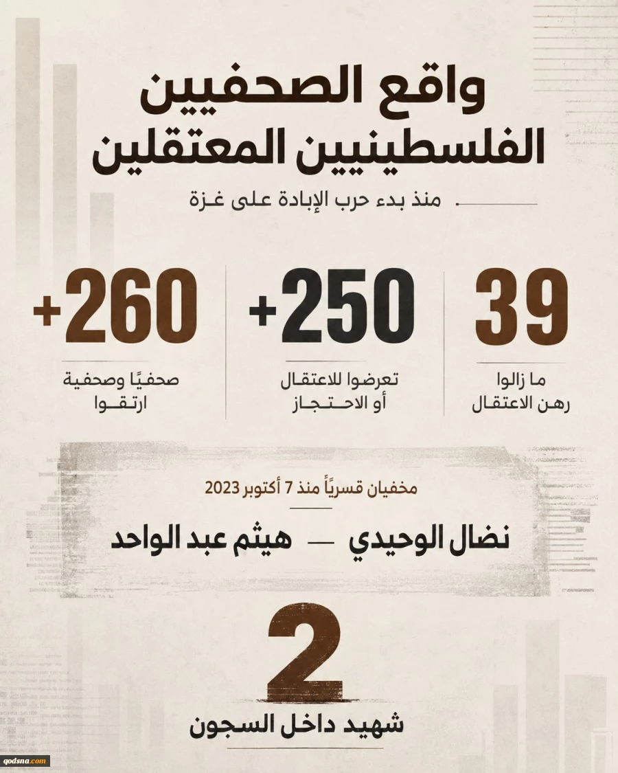 وقتی آزادی بیان به زندان تبعید میشود؛قتل و بازداشت گسترده خبرنگاران فلسطینی پس از عملیات طوفان الاقصی 2