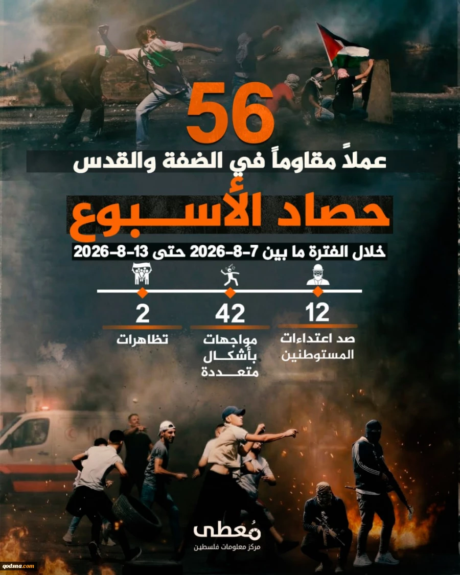گزارش مرکز پژوهشی آماری معطی از آخرین تحولات کرانه باختری؛56 عملیات مقاومتی در یک هفته اخیر/ ثبت میانگین 8 عملیات در هر روز+ نمودار 2