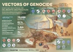 Vectors of Genocide: Disease as a Tool of Deliberate Destruction