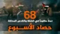 گزارش مرکز پژوهشی آماری معطی از آخرین تحولات کرانه باختری؛

68 عملیات مقاومتی در یک هفته اخیر/ ثبت میانگین قریب به 10 عملیات در هر روز