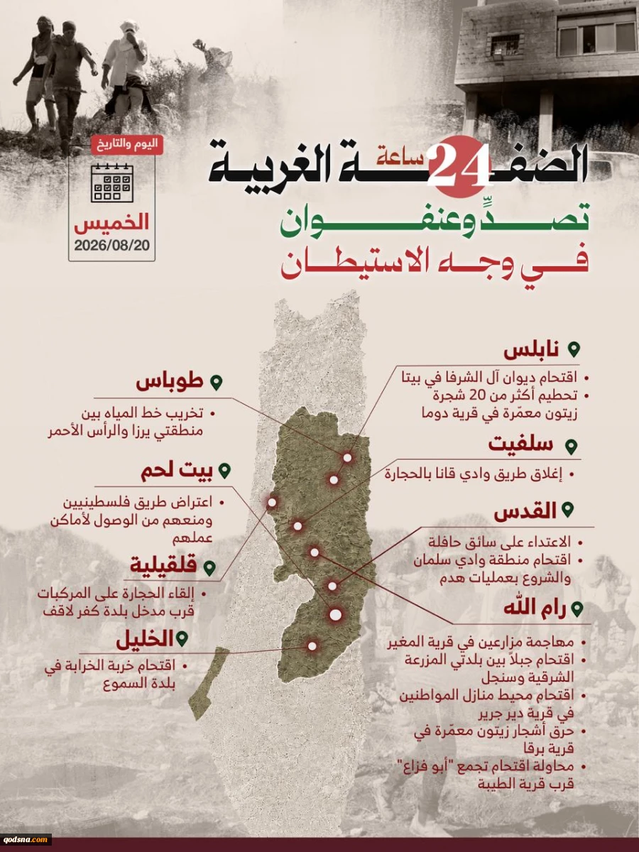 منابع آماری فلسطینی منتشر کردند؛

نقشه درگیری‌ها و حملات علیه کرانه باختری در 24 ساعت گذشته/ تقابل گسترده مردمی با تعرضات صهیونیست‌ها در رام‌الله و نابلس 3