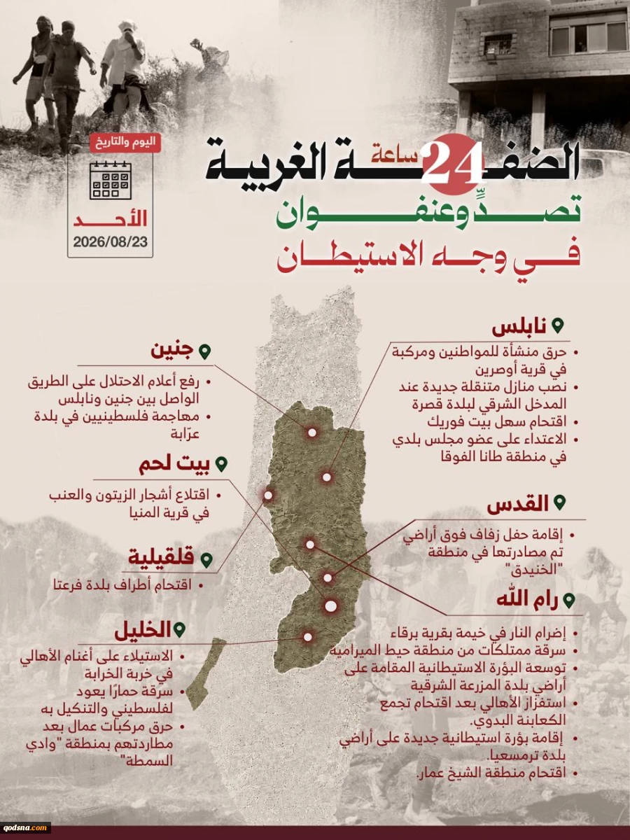 منابع آماری فلسطینی منتشر کردند؛

نقشه درگیری‌ها و حملات علیه کرانه باختری در 24 ساعت گذشته/ تقابل گسترده مردمی با تعرضات صهیونیست‌ها در نابلس، رام الله و الخلیل 3