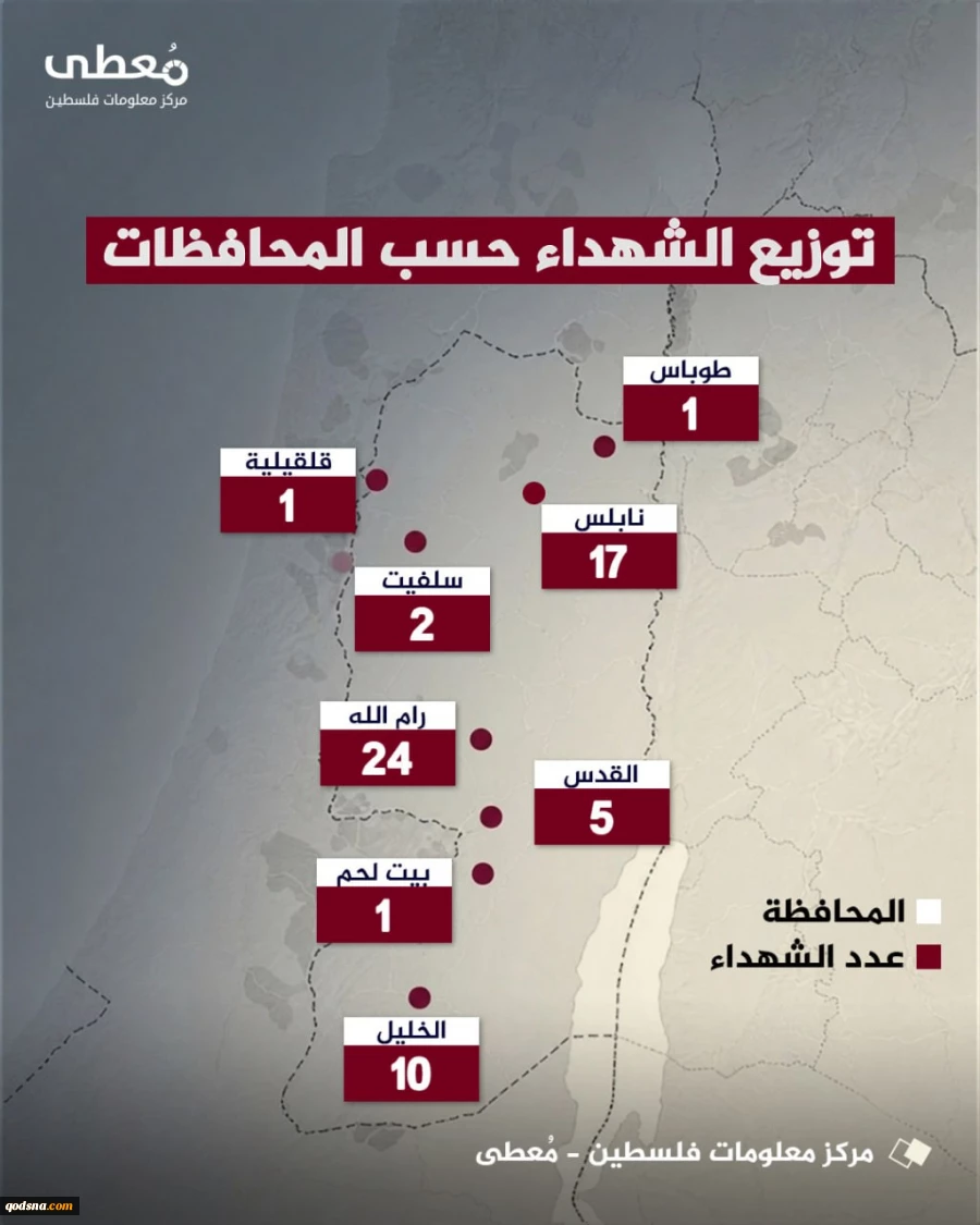 مرکز آماری پژوهشی معطی گزارش داد؛2026 سال خونین کرانه باختری و قدس اشغالی؛ افزایش تصاعدی آمار شهدا+ نمودار 3