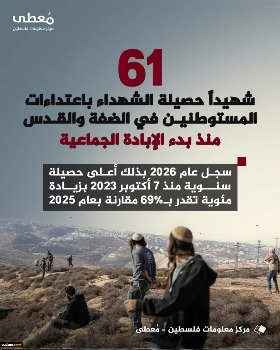 مرکز آماری پژوهشی معطی گزارش داد؛2026 سال خونین کرانه باختری و قدس اشغالی؛ افزایش تصاعدی آمار شهدا+ نمودار 2