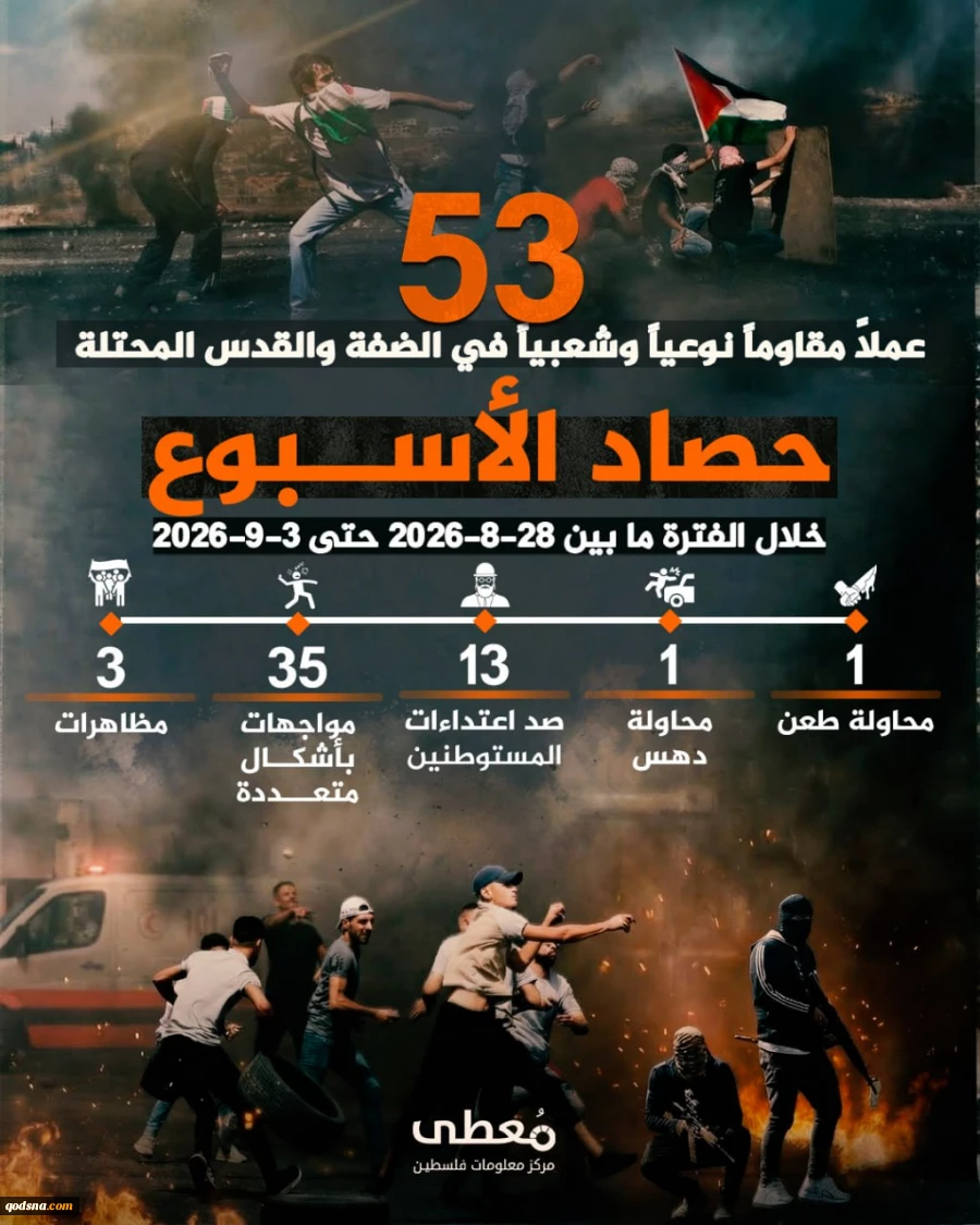 گزارش مرکز پژوهشی آماری معطی از آخرین تحولات کرانه باختری؛53 عملیات مقاومتی در یک هفته اخیر/ ثبت میانگین 8 عملیات در هر روز+ نمودار 2