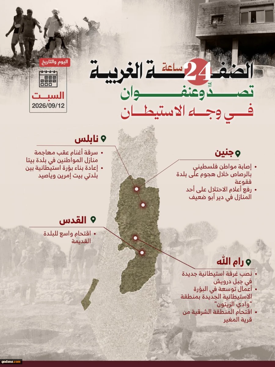 منابع آماری فلسطینی منتشر کردند؛نقشه درگیریها و حملات علیه کرانه باختری در 24 ساعت گذشته/ تقابل گسترده مردمی با تعرضات صهیونیستها در رام الله 3