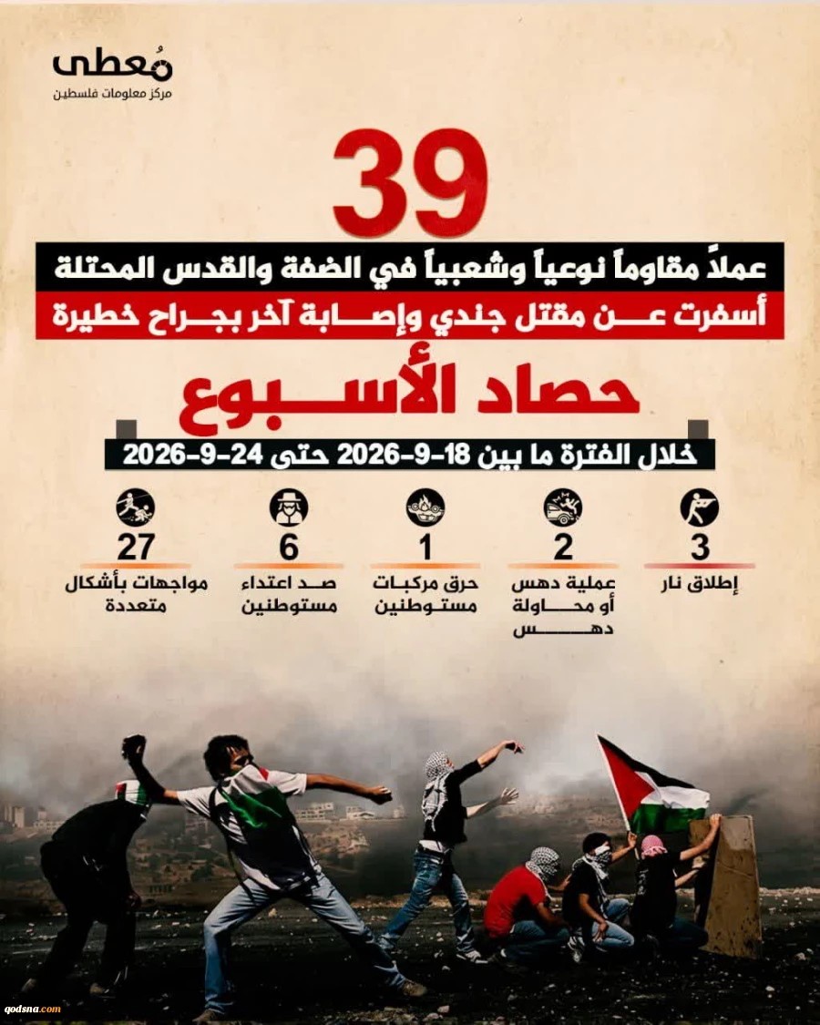 گزارش مرکز پژوهشی آماری معطی از آخرین تحولات کرانه باختری؛39 عملیات مقاومتی در یک هفته اخیر/ ثبت میانگین 6 عملیات در هر روز+ نمودار 3