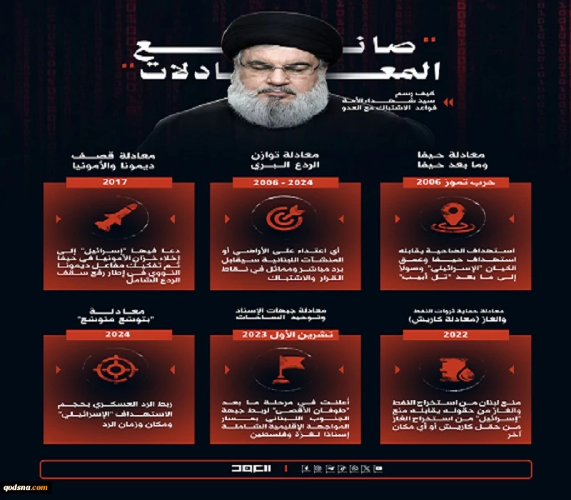 صانع المعادلات.. كيف رسم سيد شهداء الأمة قواعد الاشتباك مع العدو  2