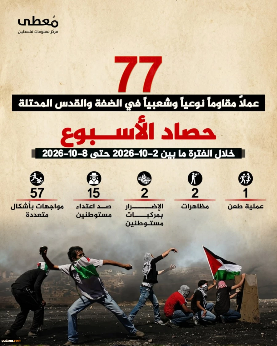 گزارش مرکز پژوهشی آماری معطی از آخرین تحولات کرانه باختری؛77 عملیات مقاومتی در یک هفته اخیر/ ثبت رکورد فوق العاده 11 عملیات در هر روز+ نمودار 2