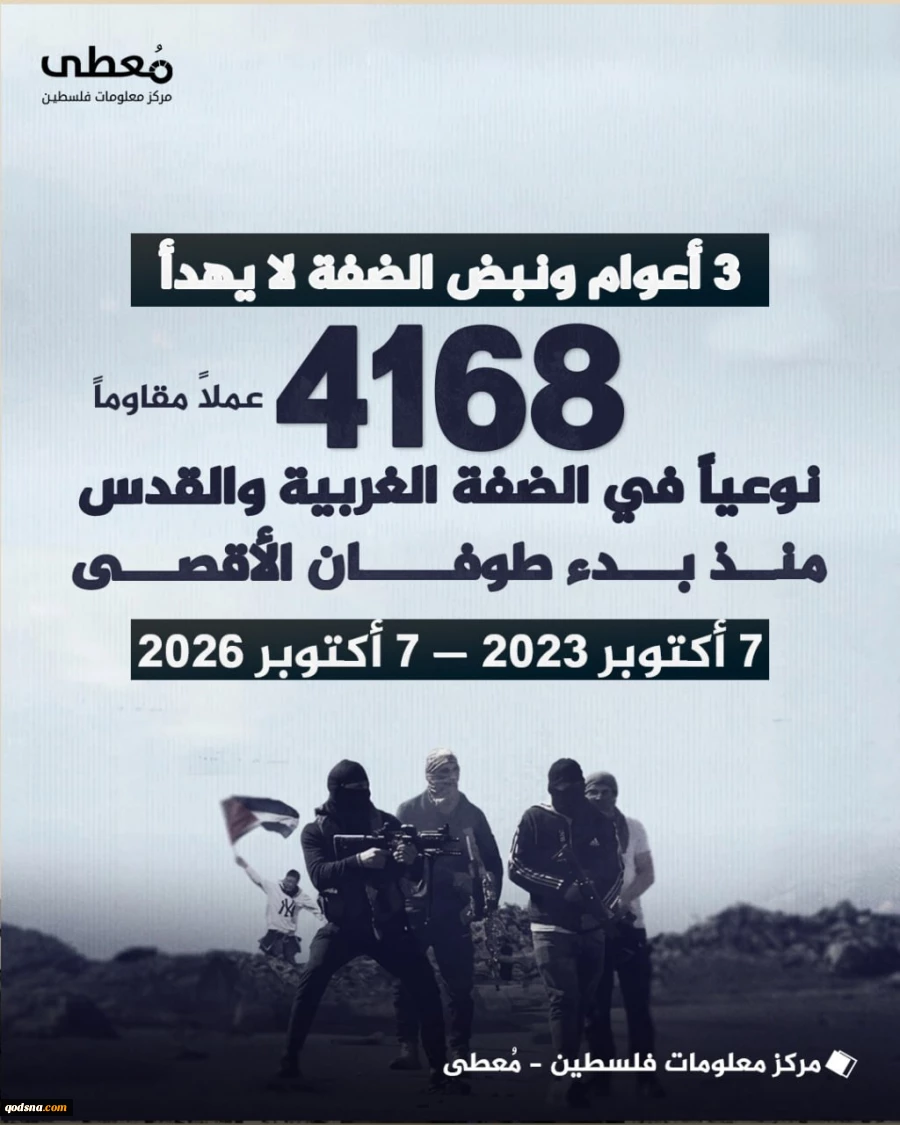مرکز آماری پژوهشی معطی منتشر کرد؛4 هزار و 168 عملیات‌ مقاومتی مسلحانه در کرانه باختری پس از عملیات طوفان الاقصی/ نبض تپنده مقاومت در کرانه باختری+ نمودار 2