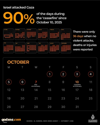 Three years of Israel’s genocide in Gaza: In numbers