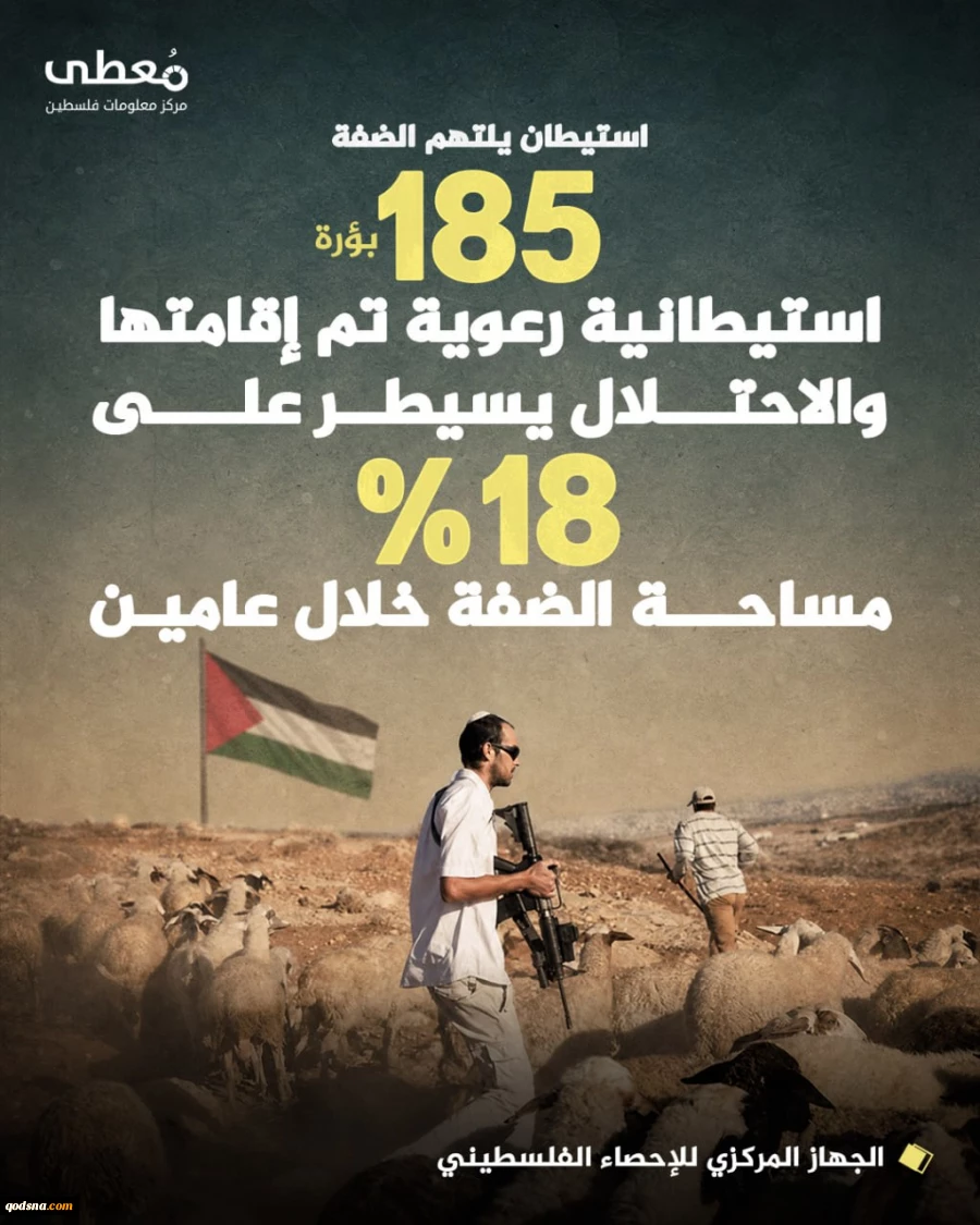 وضعیت بحرانی کرانه باختری؛ ایجاد 185 سکونتگاه شهرکنشینی طی دو سال اخیر با اشغال 18 درصد از اراضی فلسطینی+ نمودار 3