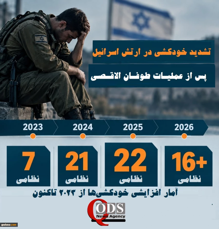 تاریخ پس از هفتم اکتبر نوشته شد؛افزایش آمار خودکشی در بین نظامیان صهیونی پس از عملیات طوفان الاقصی 2