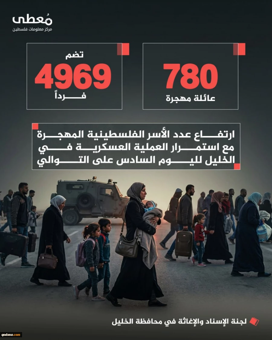 محاصره نظامی الخلیل وارد نهمین روز شد؛ حدود ۵ هزار فلسطینی به اجبار آواره شدند 2