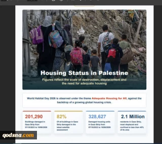 Housing Crisis in Palestine 2026