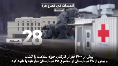 از محاصره تا قحطی؛ چرا سازمان ملل ۲۰۲۵ را مرگبارترین سال غزه می‌داند؟