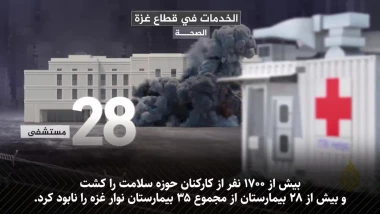 از محاصره تا قحطی؛ چرا سازمان ملل ۲۰۲۵ را مرگبارترین سال غزه می‌داند؟